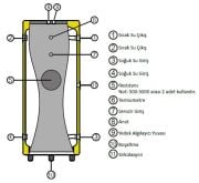 BAUTHERM BTB-5000 LT Performans Serisi Emaye Buffer Tank ( Deri Kılıf )