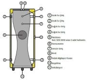 BAUTHERM BTB-300 LT Performans Serisi Emaye Buffer Tank ( Deri Kılıf )