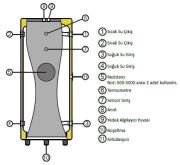 BAUTHERM BTB-100 LT Performans Serisi Emaye Buffer Tank ( Deri Kılıf )
