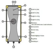 BAUTHERM BTB-3000 LT Soft Serisi Emaye Buffer Tank ( Deri Kılıf )
