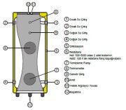 BAUTHERM BTB-100 LT Performans Serisi Emaye Akümülasyon Tankı ( Deri Kılıf )
