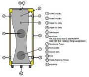 BAUTHERM BTB-200 LT Performans Serisi Emaye Akümülasyon Tankı ( Deri Kılıf )