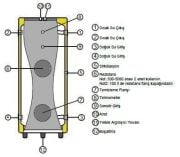 BAUTHERM BTB-1000 LT Performans Serisi Emaye Akümülasyon Tankı ( Deri Kılıf )