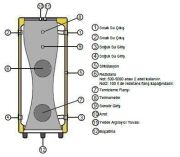 BAUTHERM BTB-2000 LT Soft Serisi Emaye Akümülasyon Tankı ( Deri Kılıf )
