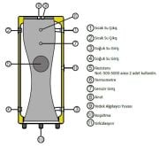 BAUTHERM BTB-3000 LT Performans Serisi Emaye Buffer Tank ( Deri Kılıf )