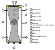 BAUTHERM BTB-800 LT Performans Serisi Emaye Buffer Tank ( Deri Kılıf )
