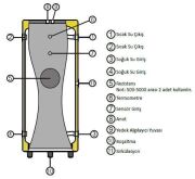 BAUTHERM BTB-500 LT Performans Serisi Emaye Buffer Tank ( Sac Kılıf )
